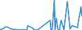 CN 28111980 /Exports /Unit = Prices (Euro/ton) /Partner: Gabon /Reporter: Eur27_2020 /28111980:Inorganic Acids (Excl. Hydrogen Chloride `hydrochloric Acid`, Chlorosulphuric Acid, Sulphuric Acid, Oleum, Nitric Acid, Sulphonitric Acids, Phosphoric Acid, Polyphosphoric Acids, Boric Acids, Hydrogen Fluoride `hydrofluoric Acid`, Hydrogen Bromide `hydrobromic Acid` and Hydrogen Cyanide `hydrocyanic Acid`)
