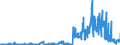 CN 28112100 /Exports /Unit = Prices (Euro/ton) /Partner: France /Reporter: Eur27_2020 /28112100:Carbon Dioxide