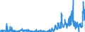 CN 28112100 /Exports /Unit = Prices (Euro/ton) /Partner: Germany /Reporter: Eur27_2020 /28112100:Carbon Dioxide