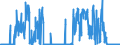CN 28112100 /Exports /Unit = Prices (Euro/ton) /Partner: United Kingdom /Reporter: Eur27_2020 /28112100:Carbon Dioxide