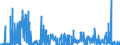 CN 28112100 /Exports /Unit = Prices (Euro/ton) /Partner: Denmark /Reporter: Eur27_2020 /28112100:Carbon Dioxide