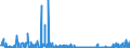 CN 28112100 /Exports /Unit = Prices (Euro/ton) /Partner: Greece /Reporter: Eur27_2020 /28112100:Carbon Dioxide