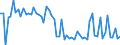 CN 28112100 /Exports /Unit = Prices (Euro/ton) /Partner: United Kingdom(Northern Ireland) /Reporter: Eur27_2020 /28112100:Carbon Dioxide