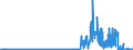 CN 28112100 /Exports /Unit = Prices (Euro/ton) /Partner: Belgium /Reporter: Eur27_2020 /28112100:Carbon Dioxide