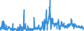 CN 28112100 /Exports /Unit = Prices (Euro/ton) /Partner: Norway /Reporter: Eur27_2020 /28112100:Carbon Dioxide