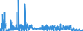 CN 28112100 /Exports /Unit = Prices (Euro/ton) /Partner: Finland /Reporter: Eur27_2020 /28112100:Carbon Dioxide