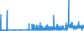 CN 28112100 /Exports /Unit = Prices (Euro/ton) /Partner: Gibraltar /Reporter: Eur27_2020 /28112100:Carbon Dioxide