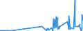 CN 28112100 /Exports /Unit = Prices (Euro/ton) /Partner: Georgia /Reporter: Eur27_2020 /28112100:Carbon Dioxide