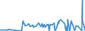 CN 28112100 /Exports /Unit = Prices (Euro/ton) /Partner: Armenia /Reporter: Eur27_2020 /28112100:Carbon Dioxide