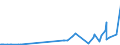 CN 28112100 /Exports /Unit = Prices (Euro/ton) /Partner: Kosovo /Reporter: Eur27_2020 /28112100:Carbon Dioxide