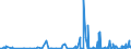 CN 28112100 /Exports /Unit = Prices (Euro/ton) /Partner: Tunisia /Reporter: Eur27_2020 /28112100:Carbon Dioxide