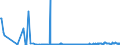 CN 28112100 /Exports /Unit = Prices (Euro/ton) /Partner: Guinea /Reporter: Eur27_2020 /28112100:Carbon Dioxide