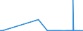 CN 28112100 /Exports /Unit = Prices (Euro/ton) /Partner: Sierra Leone /Reporter: Eur27_2020 /28112100:Carbon Dioxide