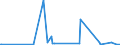 CN 28112100 /Exports /Unit = Prices (Euro/ton) /Partner: Rwanda /Reporter: Eur27_2020 /28112100:Carbon Dioxide