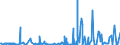 CN 28112100 /Exports /Unit = Prices (Euro/ton) /Partner: Angola /Reporter: Eur27_2020 /28112100:Carbon Dioxide