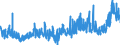CN 28112200 /Exports /Unit = Prices (Euro/ton) /Partner: Bulgaria /Reporter: Eur27_2020 /28112200:Silicon Dioxide