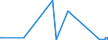 CN 28112200 /Exports /Unit = Prices (Euro/ton) /Partner: Tadjikistan /Reporter: Eur27_2020 /28112200:Silicon Dioxide