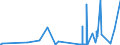 CN 28112200 /Exports /Unit = Prices (Euro/ton) /Partner: Guinea /Reporter: Eur27_2020 /28112200:Silicon Dioxide