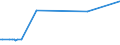 KN 28112300 /Exporte /Einheit = Preise (Euro/Tonne) /Partnerland: Griechenland /Meldeland: Europäische Union /28112300:Schwefeldioxid