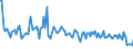 KN 28112300 /Exporte /Einheit = Preise (Euro/Tonne) /Partnerland: Schweiz /Meldeland: Europäische Union /28112300:Schwefeldioxid