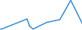 KN 28112300 /Exporte /Einheit = Preise (Euro/Tonne) /Partnerland: Lettland /Meldeland: Europäische Union /28112300:Schwefeldioxid
