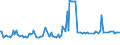 KN 28112300 /Exporte /Einheit = Preise (Euro/Tonne) /Partnerland: Polen /Meldeland: Europäische Union /28112300:Schwefeldioxid