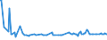 KN 28112300 /Exporte /Einheit = Preise (Euro/Tonne) /Partnerland: Kroatien /Meldeland: Europäische Union /28112300:Schwefeldioxid