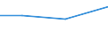 KN 28112300 /Exporte /Einheit = Preise (Euro/Tonne) /Partnerland: Mauritius /Meldeland: Europäische Union /28112300:Schwefeldioxid