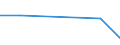 KN 28112300 /Exporte /Einheit = Preise (Euro/Tonne) /Partnerland: Sambia /Meldeland: Europäische Union /28112300:Schwefeldioxid
