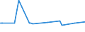 KN 28112300 /Exporte /Einheit = Preise (Euro/Tonne) /Partnerland: Zypern /Meldeland: Europäische Union /28112300:Schwefeldioxid