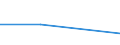 KN 28112300 /Exporte /Einheit = Preise (Euro/Tonne) /Partnerland: Jordanien /Meldeland: Europäische Union /28112300:Schwefeldioxid