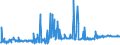 CN 28112905 /Exports /Unit = Prices (Euro/ton) /Partner: United Kingdom /Reporter: Eur27_2020 /28112905:Sulphur Dioxide