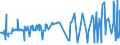 CN 28112905 /Exports /Unit = Prices (Euro/ton) /Partner: Luxembourg /Reporter: Eur27_2020 /28112905:Sulphur Dioxide