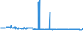 CN 28112905 /Exports /Unit = Prices (Euro/ton) /Partner: Turkey /Reporter: Eur27_2020 /28112905:Sulphur Dioxide