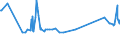 CN 28112905 /Exports /Unit = Prices (Euro/ton) /Partner: Egypt /Reporter: Eur27_2020 /28112905:Sulphur Dioxide