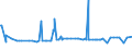 CN 28112905 /Exports /Unit = Prices (Euro/ton) /Partner: United Arab Emirates /Reporter: Eur27_2020 /28112905:Sulphur Dioxide
