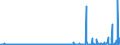 CN 28112910 /Exports /Unit = Prices (Euro/ton) /Partner: France /Reporter: Eur27_2020 /28112910:Sulphur Trioxide `sulphuric Anhydride`; Diarsenic Trioxide