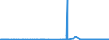 CN 28112910 /Exports /Unit = Prices (Euro/ton) /Partner: Germany /Reporter: Eur27_2020 /28112910:Sulphur Trioxide `sulphuric Anhydride`; Diarsenic Trioxide