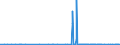 CN 28112910 /Exports /Unit = Prices (Euro/ton) /Partner: United Kingdom /Reporter: Eur27_2020 /28112910:Sulphur Trioxide `sulphuric Anhydride`; Diarsenic Trioxide