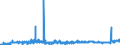 CN 28112930 /Exports /Unit = Prices (Euro/ton) /Partner: Netherlands /Reporter: Eur27_2020 /28112930:Nitrogen Oxides