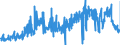 CN 28112930 /Exports /Unit = Prices (Euro/ton) /Partner: Germany /Reporter: Eur27_2020 /28112930:Nitrogen Oxides