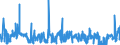 CN 28112930 /Exports /Unit = Prices (Euro/ton) /Partner: Denmark /Reporter: Eur27_2020 /28112930:Nitrogen Oxides
