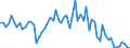 KN 28112930 /Exporte /Einheit = Preise (Euro/Tonne) /Partnerland: Ver.koenigreich(Ohne Nordirland) /Meldeland: Eur27_2020 /28112930:Stickstoffoxide