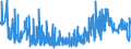 KN 28112930 /Exporte /Einheit = Preise (Euro/Tonne) /Partnerland: Norwegen /Meldeland: Eur27_2020 /28112930:Stickstoffoxide