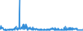 KN 28112930 /Exporte /Einheit = Preise (Euro/Tonne) /Partnerland: Schweden /Meldeland: Eur27_2020 /28112930:Stickstoffoxide