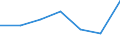 KN 28112930 /Exporte /Einheit = Preise (Euro/Tonne) /Partnerland: Schweiz /Meldeland: Eur27 /28112930:Stickstoffoxide