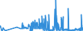 KN 28112930 /Exporte /Einheit = Preise (Euro/Tonne) /Partnerland: Tuerkei /Meldeland: Eur27_2020 /28112930:Stickstoffoxide
