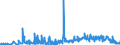 KN 28112930 /Exporte /Einheit = Preise (Euro/Tonne) /Partnerland: Estland /Meldeland: Eur27_2020 /28112930:Stickstoffoxide