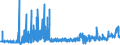 KN 28112930 /Exporte /Einheit = Preise (Euro/Tonne) /Partnerland: Polen /Meldeland: Eur27_2020 /28112930:Stickstoffoxide