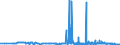 KN 28112930 /Exporte /Einheit = Preise (Euro/Tonne) /Partnerland: Bulgarien /Meldeland: Eur27_2020 /28112930:Stickstoffoxide
